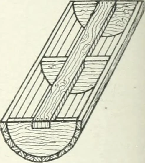An illustration from Cyclopedia of mechanical engineering; a general reference work. Editor-in-chief Howard Monroe Raymond. Assisted by a corps of mechanical engineers, technical experts, and designers of the highest professional standing, 1908, leaf 151