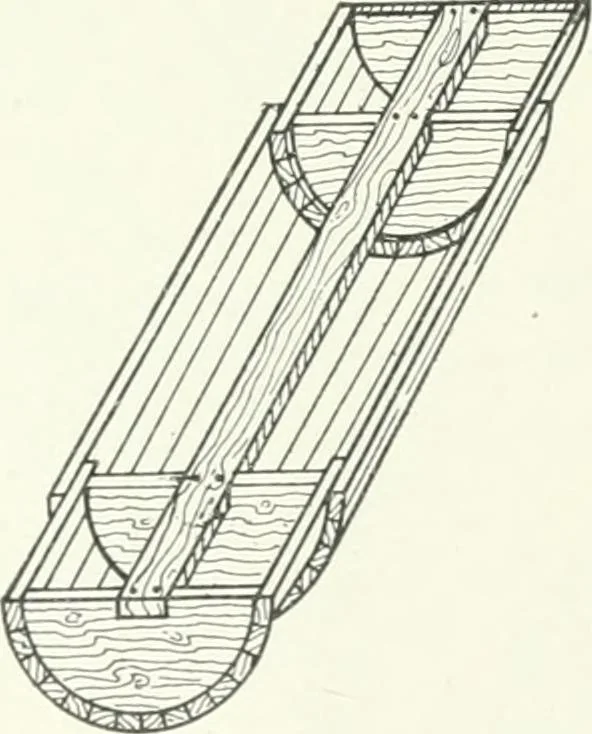An illustration from Cyclopedia of mechanical engineering; a general reference work. Editor-in-chief Howard Monroe Raymond. Assisted by a corps of mechanical engineers, technical experts, and designers of the highest professional standing, 1908, leaf 151
