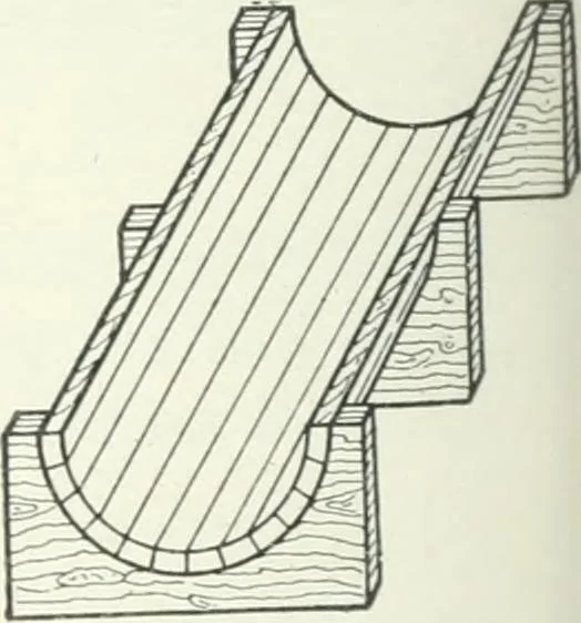 An illustration from Cyclopedia of mechanical engineering; a general reference work. Editor-in-chief Howard Monroe Raymond. Assisted by a corps of mechanical engineers, technical experts, and designers of the highest professional standing, 1908, leaf 151