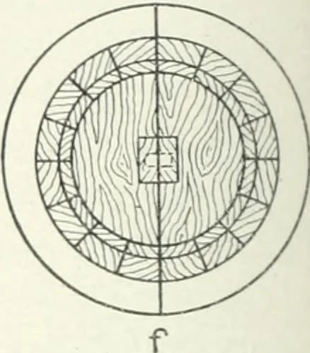 An illustration from Cyclopedia of mechanical engineering; a general reference work. Editor-in-chief Howard Monroe Raymond. Assisted by a corps of mechanical engineers, technical experts, and designers of the highest professional standing, 1908, leaf 153