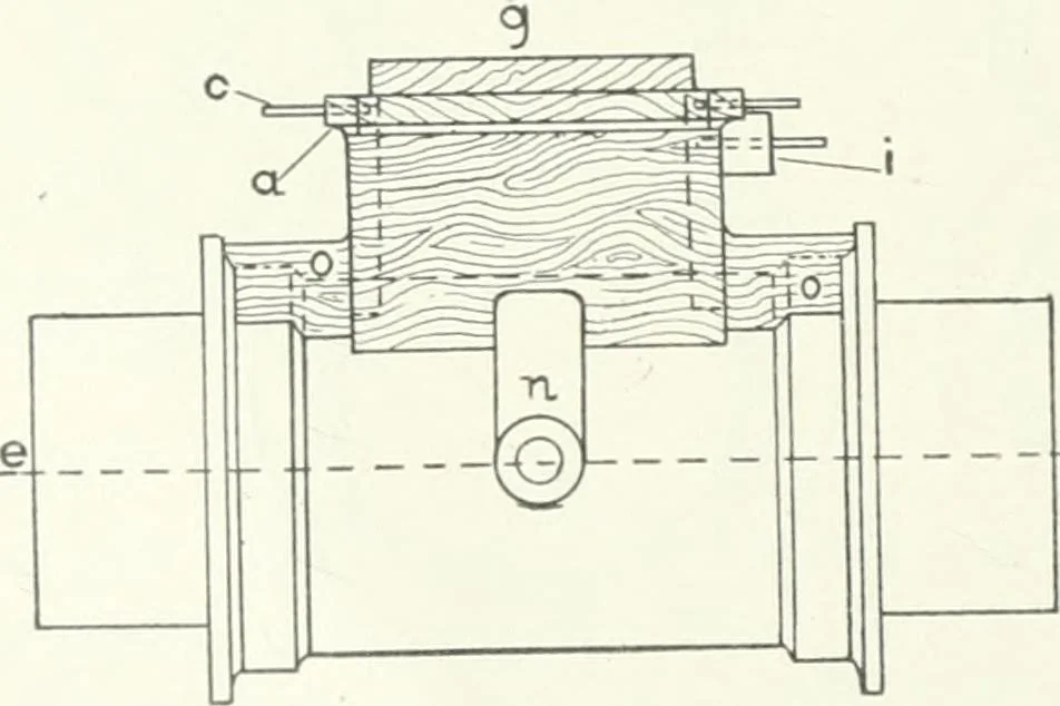 An illustration from Cyclopedia of mechanical engineering; a general reference work. Editor-in-chief Howard Monroe Raymond. Assisted by a corps of mechanical engineers, technical experts, and designers of the highest professional standing, 1908, leaf 153