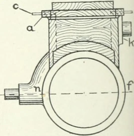 An illustration from Cyclopedia of mechanical engineering; a general reference work. Editor-in-chief Howard Monroe Raymond. Assisted by a corps of mechanical engineers, technical experts, and designers of the highest professional standing, 1908, leaf 153