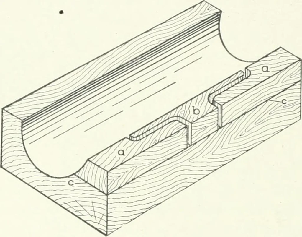 An illustration from Cyclopedia of mechanical engineering; a general reference work. Editor-in-chief Howard Monroe Raymond. Assisted by a corps of mechanical engineers, technical experts, and designers of the highest professional standing, 1908, leaf 155