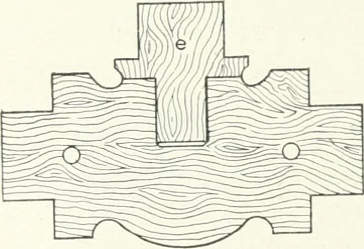 An illustration from Cyclopedia of mechanical engineering; a general reference work. Editor-in-chief Howard Monroe Raymond. Assisted by a corps of mechanical engineers, technical experts, and designers of the highest professional standing, 1908, leaf 157