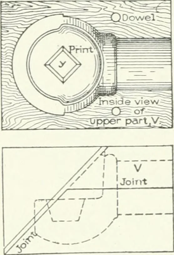 An illustration from Cyclopedia of mechanical engineering; a general reference work. Editor-in-chief Howard Monroe Raymond. Assisted by a corps of mechanical engineers, technical experts, and designers of the highest professional standing, 1908, leaf 159