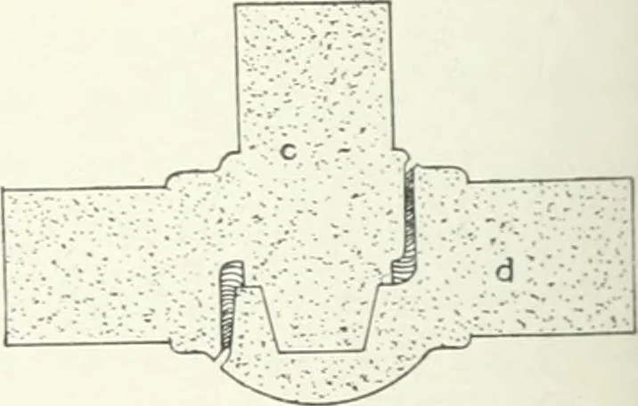 An illustration from Cyclopedia of mechanical engineering; a general reference work. Editor-in-chief Howard Monroe Raymond. Assisted by a corps of mechanical engineers, technical experts, and designers of the highest professional standing, 1908, leaf 159