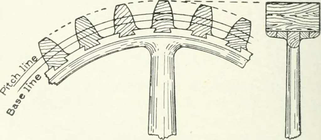 An illustration from Cyclopedia of mechanical engineering; a general reference work. Editor-in-chief Howard Monroe Raymond. Assisted by a corps of mechanical engineers, technical experts, and designers of the highest professional standing, 1908, leaf 163