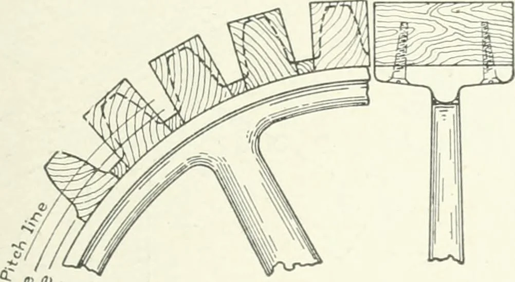 An illustration from Cyclopedia of mechanical engineering; a general reference work. Editor-in-chief Howard Monroe Raymond. Assisted by a corps of mechanical engineers, technical experts, and designers of the highest professional standing, 1908, leaf 166