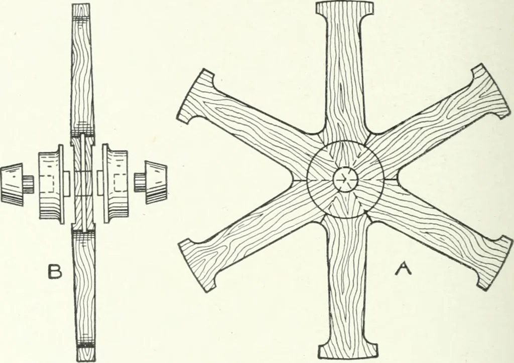 An illustration from Cyclopedia of mechanical engineering; a general reference work. Editor-in-chief Howard Monroe Raymond. Assisted by a corps of mechanical engineers, technical experts, and designers of the highest professional standing, 1908, leaf 167