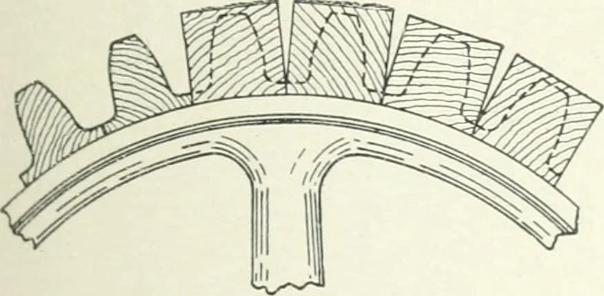 An illustration from Cyclopedia of mechanical engineering; a general reference work. Editor-in-chief Howard Monroe Raymond. Assisted by a corps of mechanical engineers, technical experts, and designers of the highest professional standing, 1908, leaf 170