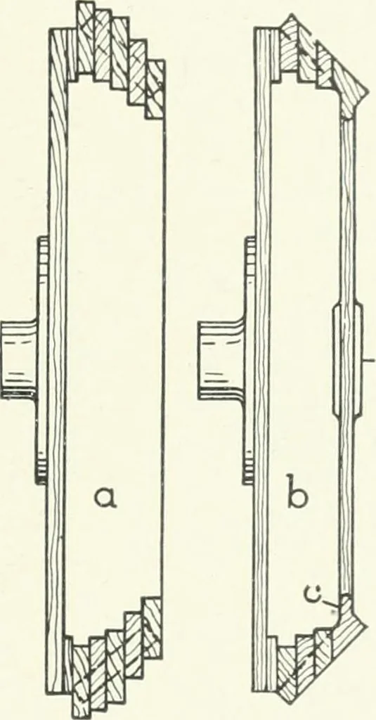 An illustration from Cyclopedia of mechanical engineering; a general reference work. Editor-in-chief Howard Monroe Raymond. Assisted by a corps of mechanical engineers, technical experts, and designers of the highest professional standing, 1908, leaf 174