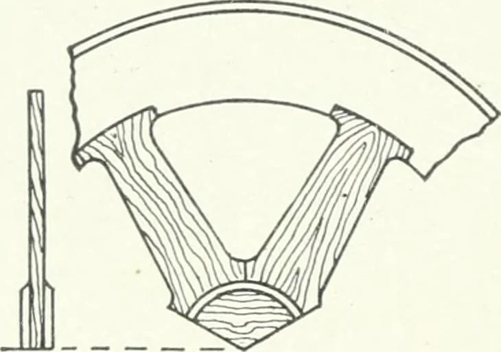An illustration from Cyclopedia of mechanical engineering; a general reference work. Editor-in-chief Howard Monroe Raymond. Assisted by a corps of mechanical engineers, technical experts, and designers of the highest professional standing, 1908, leaf 175