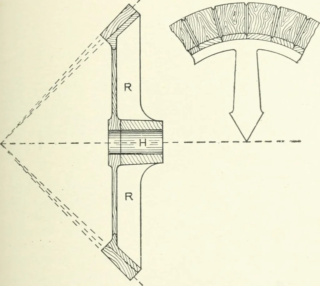 An illustration from Cyclopedia of mechanical engineering; a general reference work. Editor-in-chief Howard Monroe Raymond. Assisted by a corps of mechanical engineers, technical experts, and designers of the highest professional standing, 1908, leaf 176
