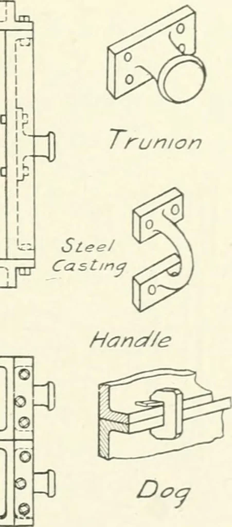 An illustration from Cyclopedia of mechanical engineering; a general reference work. Editor-in-chief Howard Monroe Raymond. Assisted by a corps of mechanical engineers, technical experts, and designers of the highest professional standing, 1908, leaf 192