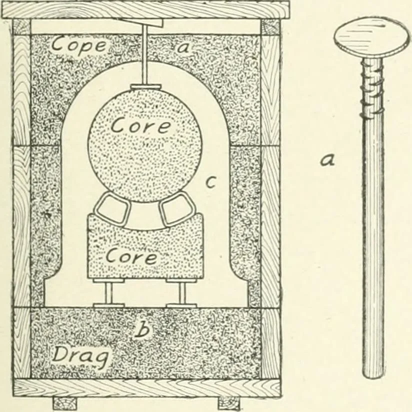 An illustration from Cyclopedia of mechanical engineering; a general reference work. Editor-in-chief Howard Monroe Raymond. Assisted by a corps of mechanical engineers, technical experts, and designers of the highest professional standing, 1908, leaf 202
