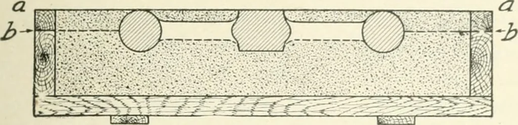 An illustration from Cyclopedia of mechanical engineering; a general reference work. Editor-in-chief Howard Monroe Raymond. Assisted by a corps of mechanical engineers, technical experts, and designers of the highest professional standing, 1908, leaf 218