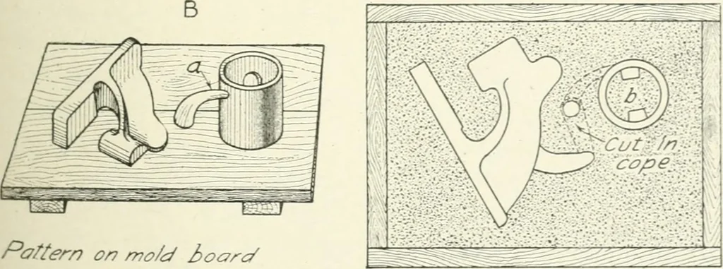 An illustration from Cyclopedia of mechanical engineering; a general reference work. Editor-in-chief Howard Monroe Raymond. Assisted by a corps of mechanical engineers, technical experts, and designers of the highest professional standing, 1908, leaf 220