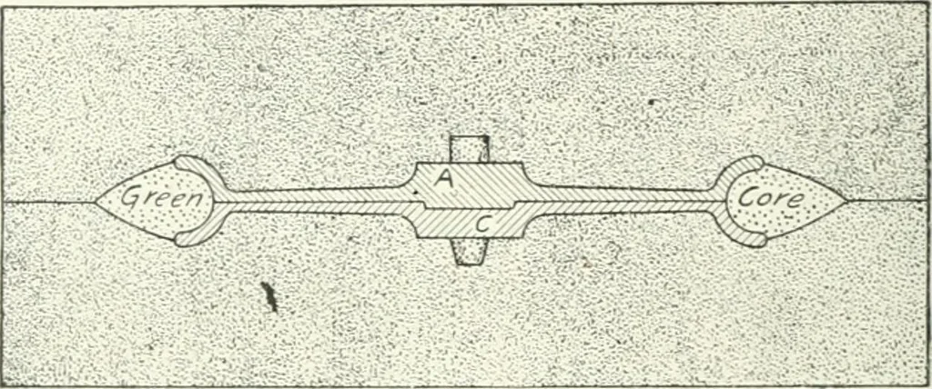 An illustration from Cyclopedia of mechanical engineering; a general reference work. Editor-in-chief Howard Monroe Raymond. Assisted by a corps of mechanical engineers, technical experts, and designers of the highest professional standing, 1908, leaf 221