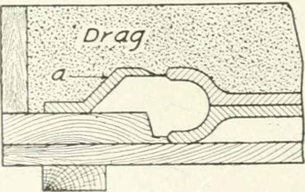 An illustration from Cyclopedia of mechanical engineering; a general reference work. Editor-in-chief Howard Monroe Raymond. Assisted by a corps of mechanical engineers, technical experts, and designers of the highest professional standing, 1908, leaf 221