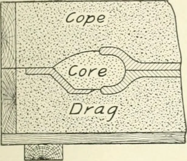 An illustration from Cyclopedia of mechanical engineering; a general reference work. Editor-in-chief Howard Monroe Raymond. Assisted by a corps of mechanical engineers, technical experts, and designers of the highest professional standing, 1908, leaf 222