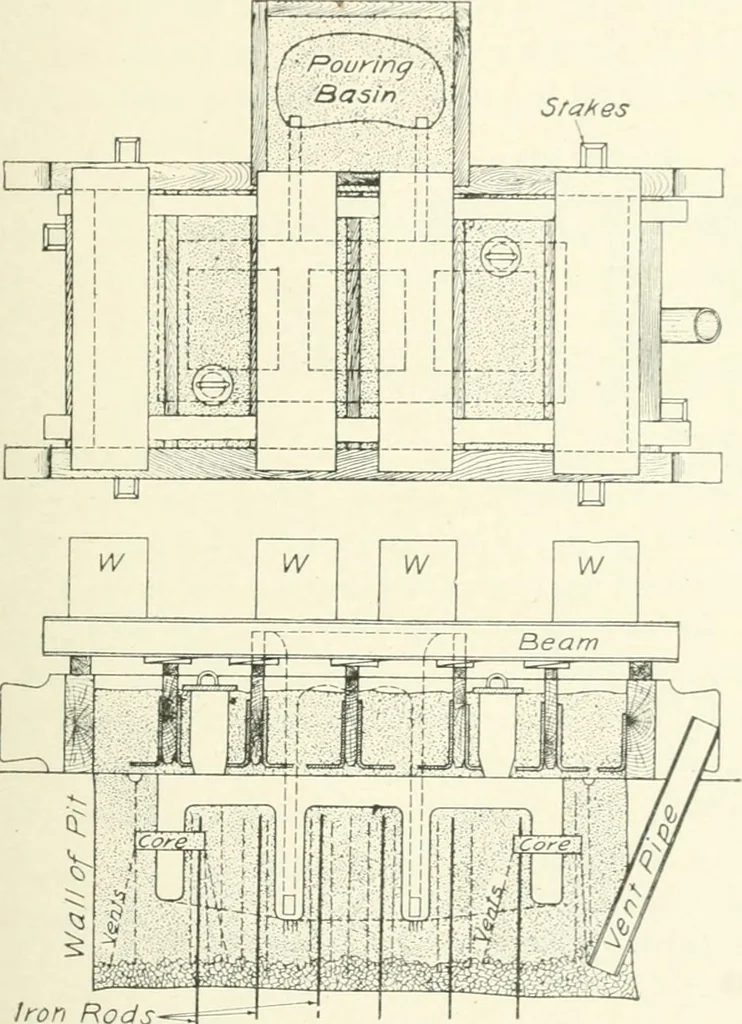 An illustration from Cyclopedia of mechanical engineering; a general reference work. Editor-in-chief Howard Monroe Raymond. Assisted by a corps of mechanical engineers, technical experts, and designers of the highest professional standing, 1908, leaf 224
