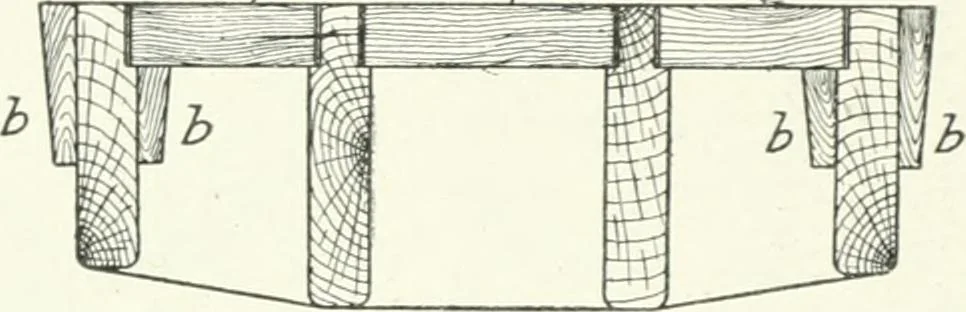 An illustration from Cyclopedia of mechanical engineering; a general reference work. Editor-in-chief Howard Monroe Raymond. Assisted by a corps of mechanical engineers, technical experts, and designers of the highest professional standing, 1908, leaf 225
