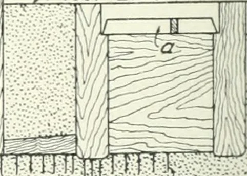 An illustration from Cyclopedia of mechanical engineering; a general reference work. Editor-in-chief Howard Monroe Raymond. Assisted by a corps of mechanical engineers, technical experts, and designers of the highest professional standing, 1908, leaf 225