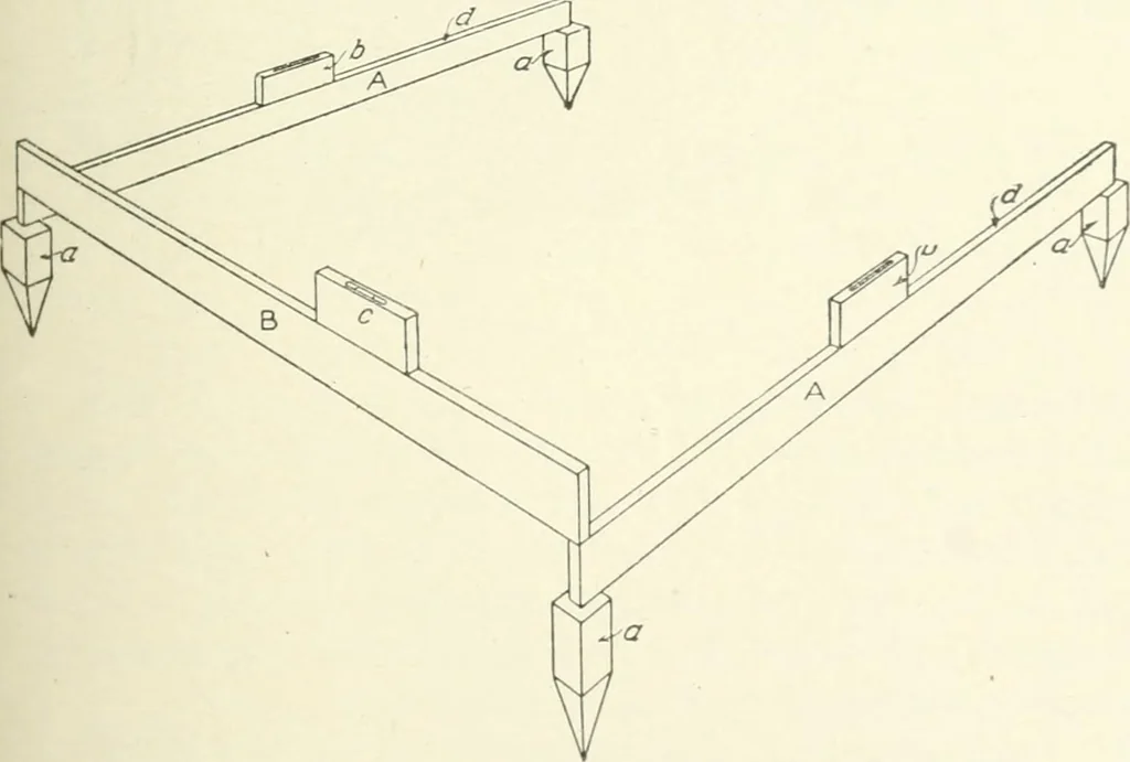 An illustration from Cyclopedia of mechanical engineering; a general reference work. Editor-in-chief Howard Monroe Raymond. Assisted by a corps of mechanical engineers, technical experts, and designers of the highest professional standing, 1908, leaf 226