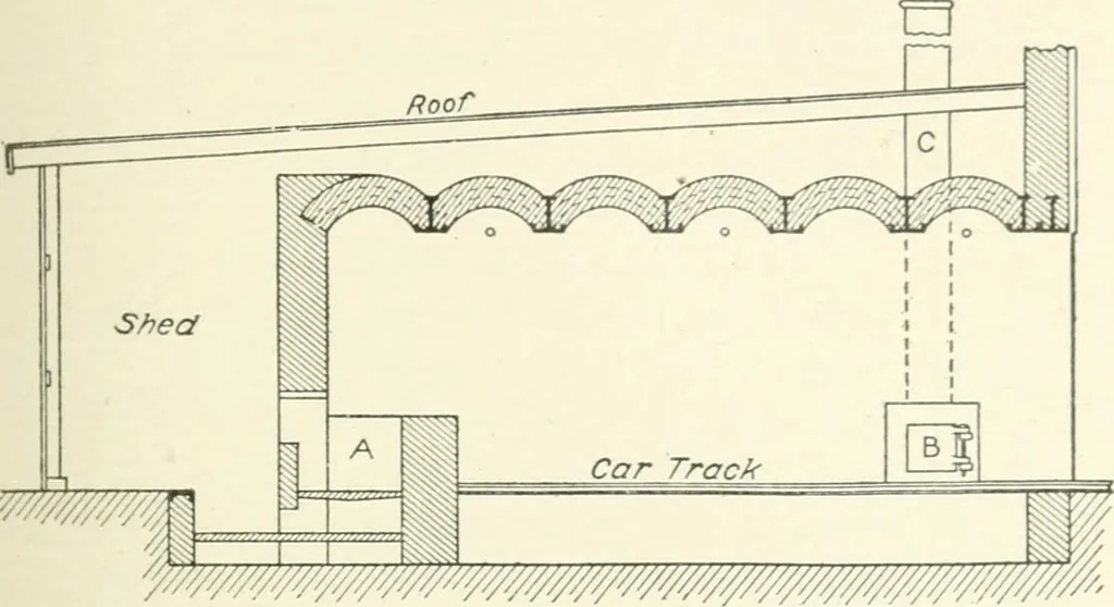 An illustration from Cyclopedia of mechanical engineering; a general reference work. Editor-in-chief Howard Monroe Raymond. Assisted by a corps of mechanical engineers, technical experts, and designers of the highest professional standing, 1908, leaf 230