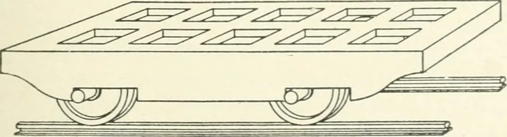 An illustration from Cyclopedia of mechanical engineering; a general reference work. Editor-in-chief Howard Monroe Raymond. Assisted by a corps of mechanical engineers, technical experts, and designers of the highest professional standing, 1908, leaf 230