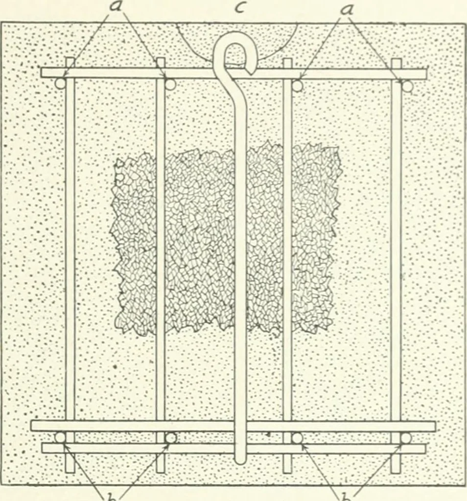 An illustration from Cyclopedia of mechanical engineering; a general reference work. Editor-in-chief Howard Monroe Raymond. Assisted by a corps of mechanical engineers, technical experts, and designers of the highest professional standing, 1908, leaf 236