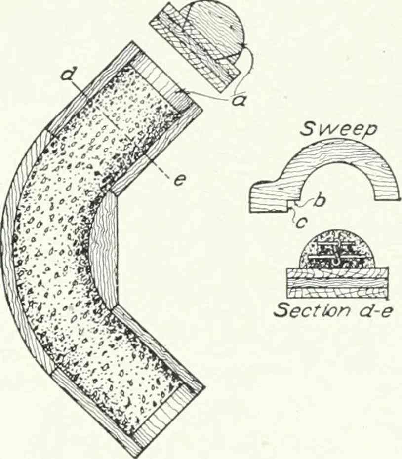 An illustration from Cyclopedia of mechanical engineering; a general reference work. Editor-in-chief Howard Monroe Raymond. Assisted by a corps of mechanical engineers, technical experts, and designers of the highest professional standing, 1908, leaf 237