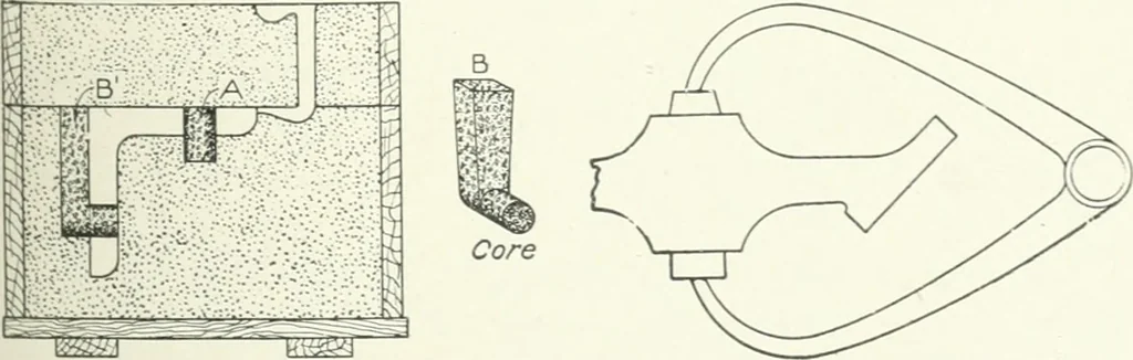 An illustration from Cyclopedia of mechanical engineering; a general reference work. Editor-in-chief Howard Monroe Raymond. Assisted by a corps of mechanical engineers, technical experts, and designers of the highest professional standing, 1908, leaf 238