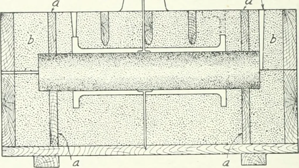 An illustration from Cyclopedia of mechanical engineering; a general reference work. Editor-in-chief Howard Monroe Raymond. Assisted by a corps of mechanical engineers, technical experts, and designers of the highest professional standing, 1908, leaf 239