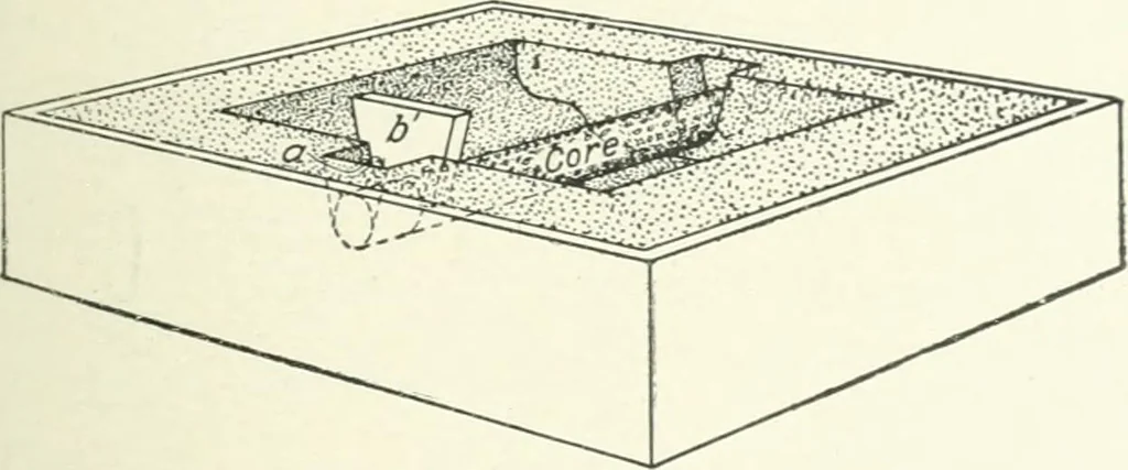 An illustration from Cyclopedia of mechanical engineering; a general reference work. Editor-in-chief Howard Monroe Raymond. Assisted by a corps of mechanical engineers, technical experts, and designers of the highest professional standing, 1908, leaf 240