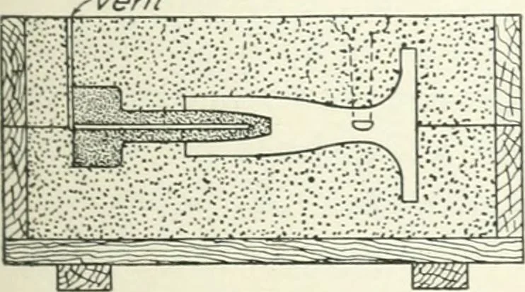 An illustration from Cyclopedia of mechanical engineering; a general reference work. Editor-in-chief Howard Monroe Raymond. Assisted by a corps of mechanical engineers, technical experts, and designers of the highest professional standing, 1908, leaf 240