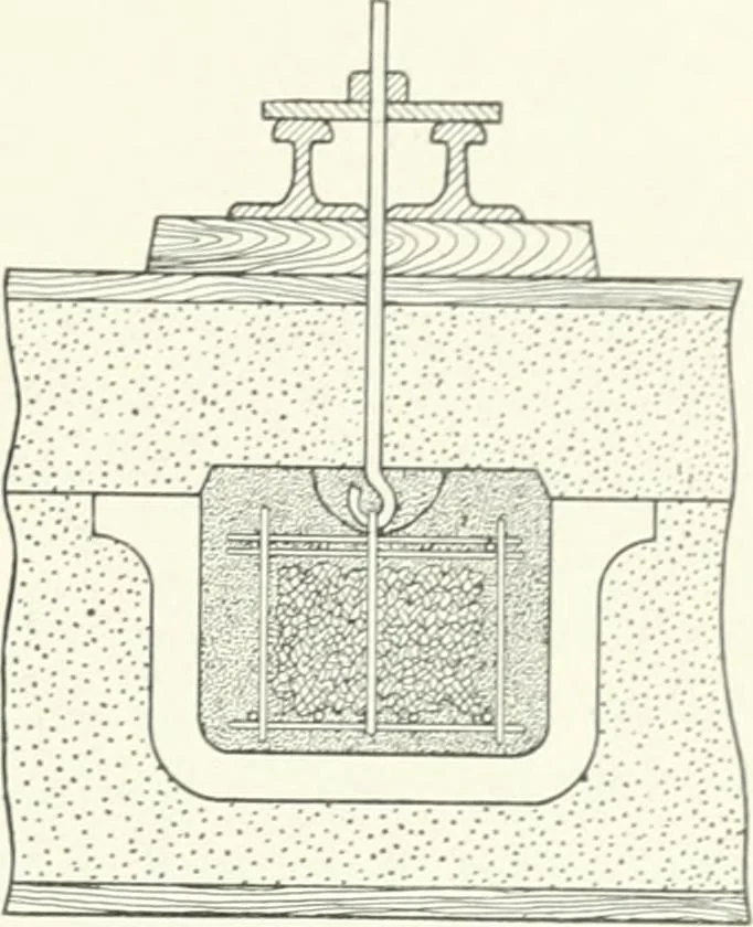 An illustration from Cyclopedia of mechanical engineering; a general reference work. Editor-in-chief Howard Monroe Raymond. Assisted by a corps of mechanical engineers, technical experts, and designers of the highest professional standing, 1908, leaf 242