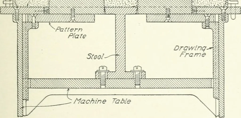 An illustration from Cyclopedia of mechanical engineering; a general reference work. Editor-in-chief Howard Monroe Raymond. Assisted by a corps of mechanical engineers, technical experts, and designers of the highest professional standing, 1908, leaf 244