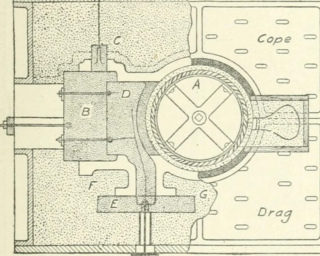 An illustration from Cyclopedia of mechanical engineering; a general reference work. Editor-in-chief Howard Monroe Raymond. Assisted by a corps of mechanical engineers, technical experts, and designers of the highest professional standing, 1908, leaf 250