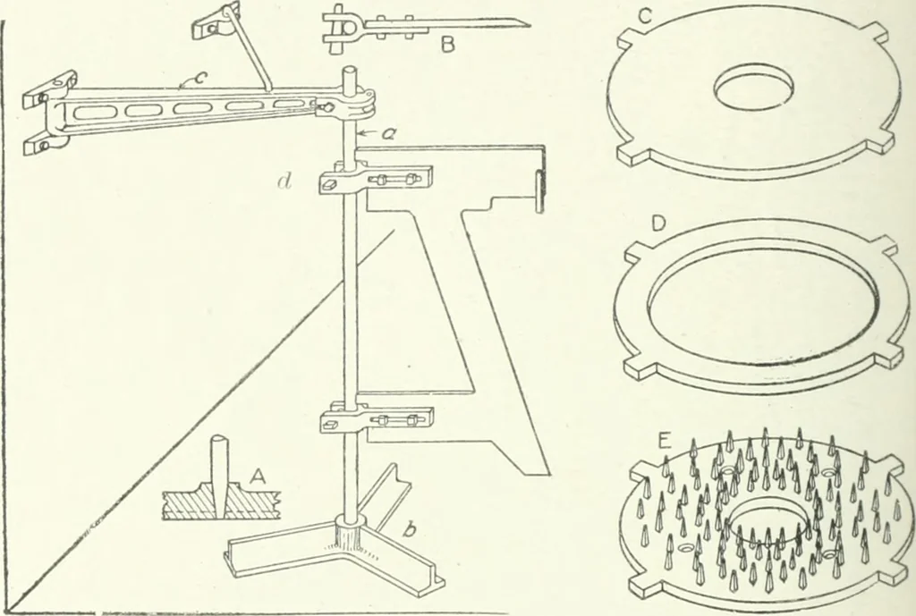 An illustration from Cyclopedia of mechanical engineering; a general reference work. Editor-in-chief Howard Monroe Raymond. Assisted by a corps of mechanical engineers, technical experts, and designers of the highest professional standing, 1908, leaf 257