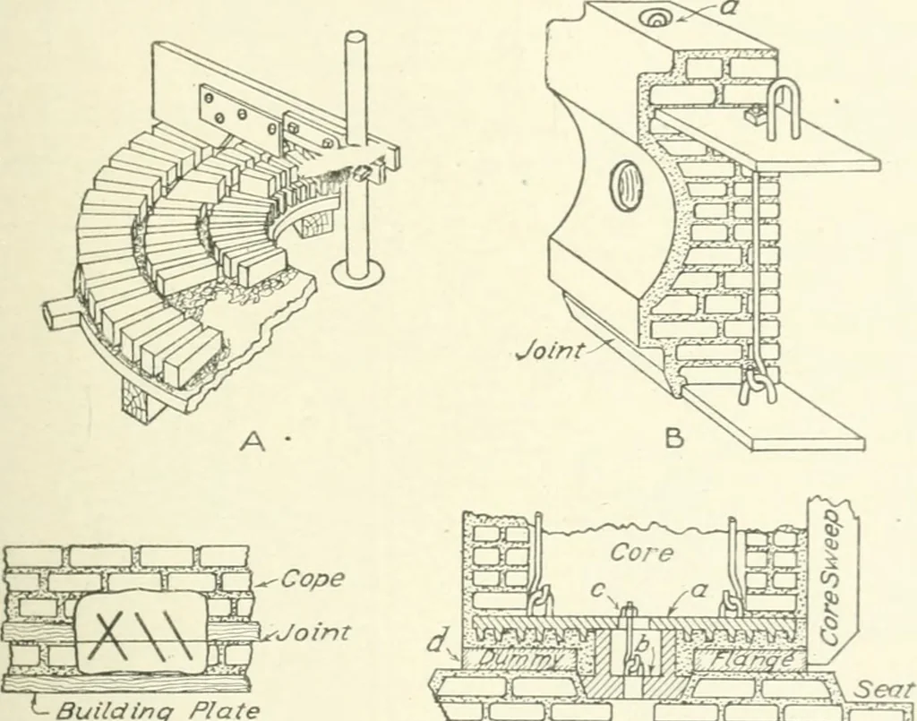 An illustration from Cyclopedia of mechanical engineering; a general reference work. Editor-in-chief Howard Monroe Raymond. Assisted by a corps of mechanical engineers, technical experts, and designers of the highest professional standing, 1908, leaf 258
