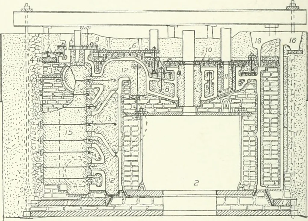 An illustration from Cyclopedia of mechanical engineering; a general reference work. Editor-in-chief Howard Monroe Raymond. Assisted by a corps of mechanical engineers, technical experts, and designers of the highest professional standing, 1908, leaf 261