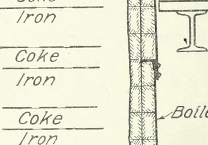 An illustration from Cyclopedia of mechanical engineering; a general reference work. Editor-in-chief Howard Monroe Raymond. Assisted by a corps of mechanical engineers, technical experts, and designers of the highest professional standing, 1908, leaf 273