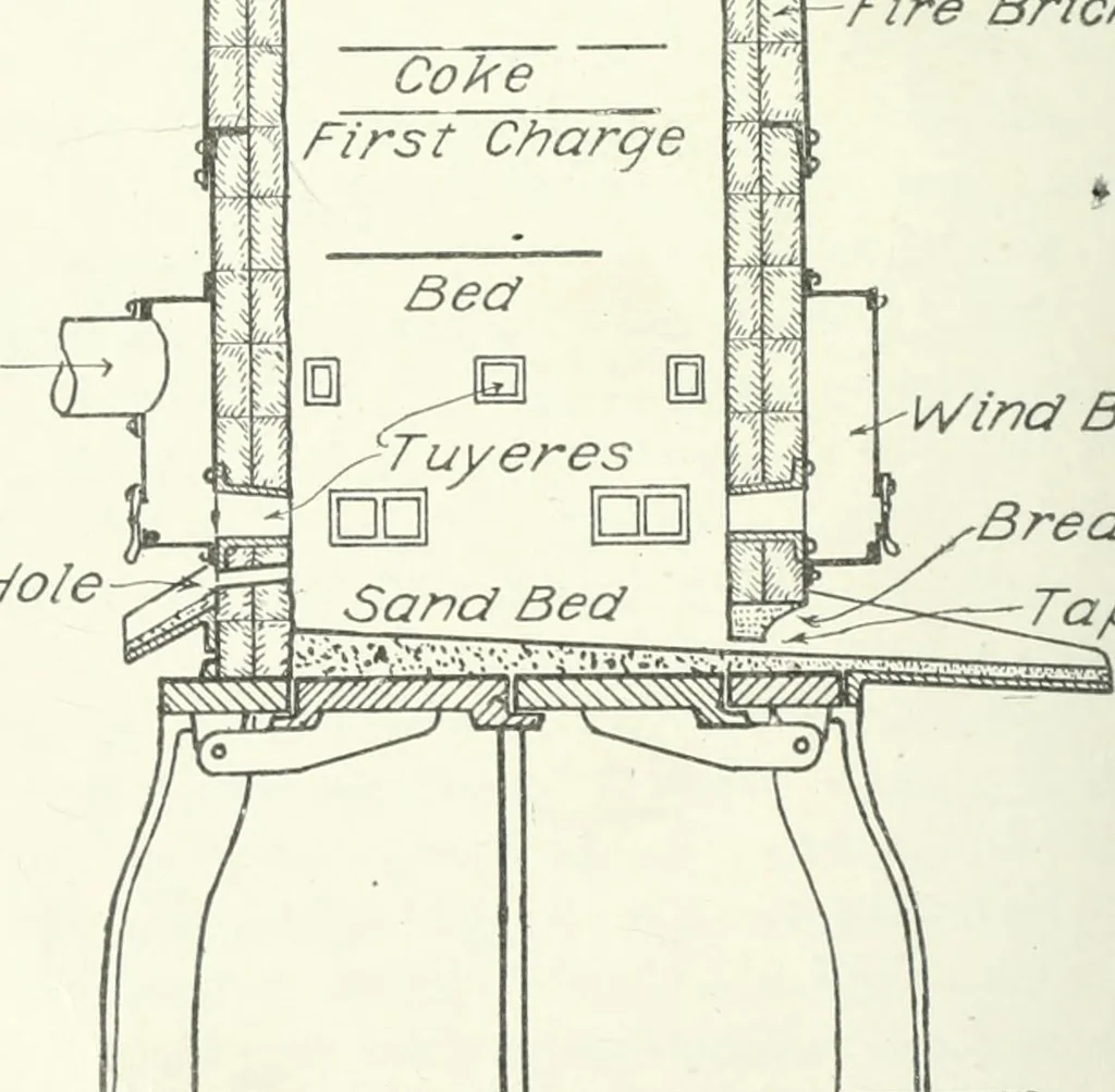 An illustration from Cyclopedia of mechanical engineering; a general reference work. Editor-in-chief Howard Monroe Raymond. Assisted by a corps of mechanical engineers, technical experts, and designers of the highest professional standing, 1908, leaf 273