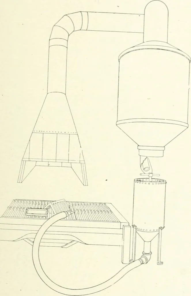 An illustration from Cyclopedia of mechanical engineering; a general reference work. Editor-in-chief Howard Monroe Raymond. Assisted by a corps of mechanical engineers, technical experts, and designers of the highest professional standing, 1908, leaf 296