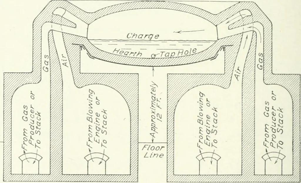 An illustration from Cyclopedia of mechanical engineering; a general reference work. Editor-in-chief Howard Monroe Raymond. Assisted by a corps of mechanical engineers, technical experts, and designers of the highest professional standing, 1908, leaf 305