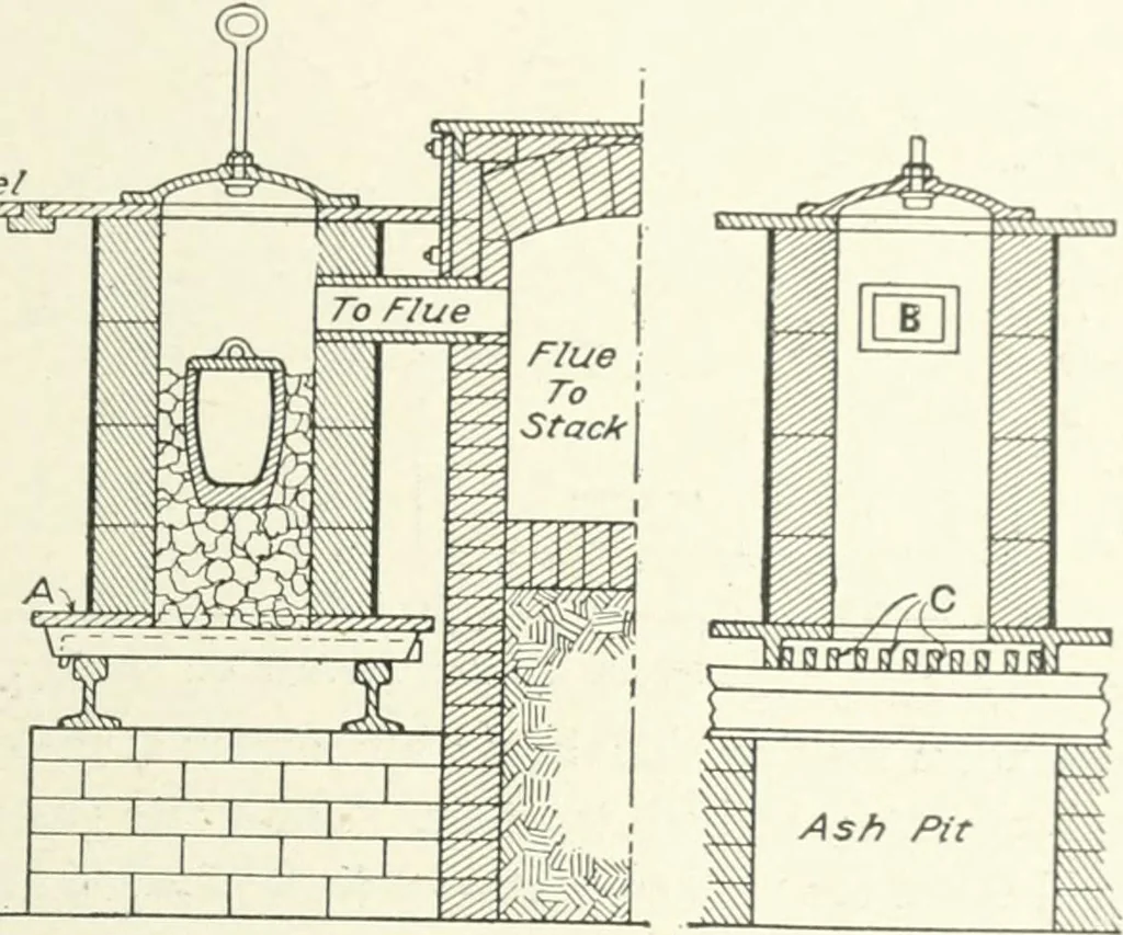 An illustration from Cyclopedia of mechanical engineering; a general reference work. Editor-in-chief Howard Monroe Raymond. Assisted by a corps of mechanical engineers, technical experts, and designers of the highest professional standing, 1908, leaf 322