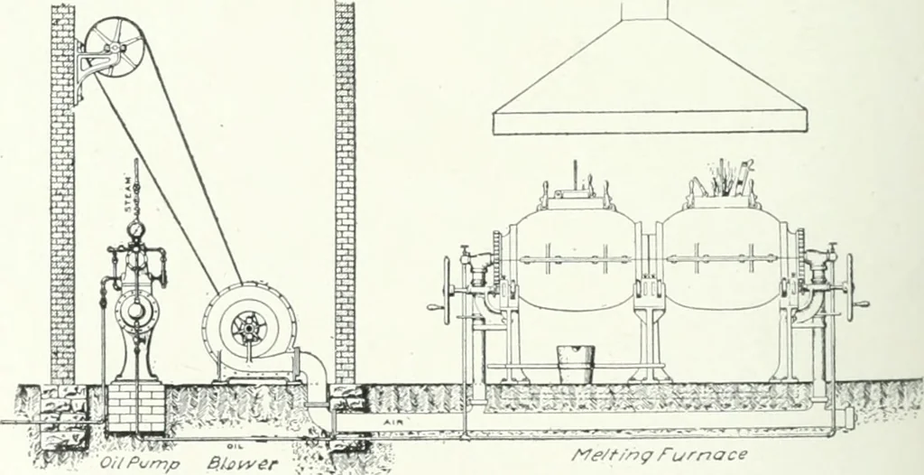 An illustration from Cyclopedia of mechanical engineering; a general reference work. Editor-in-chief Howard Monroe Raymond. Assisted by a corps of mechanical engineers, technical experts, and designers of the highest professional standing, 1908, leaf 323