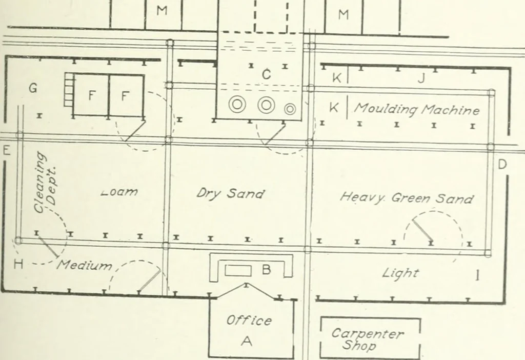 An illustration from Cyclopedia of mechanical engineering; a general reference work. Editor-in-chief Howard Monroe Raymond. Assisted by a corps of mechanical engineers, technical experts, and designers of the highest professional standing, 1908, leaf 324