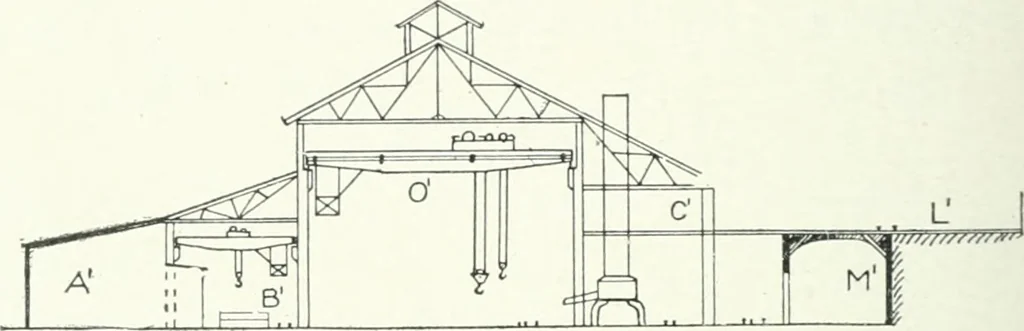 An illustration from Cyclopedia of mechanical engineering; a general reference work. Editor-in-chief Howard Monroe Raymond. Assisted by a corps of mechanical engineers, technical experts, and designers of the highest professional standing, 1908, leaf 325